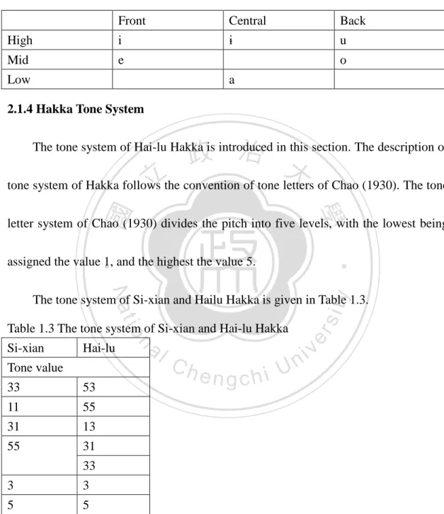 Table 1.2 The six vowels of Hai-lu Hakka 