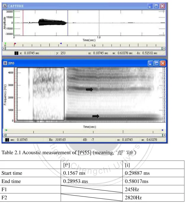 Figure 2.1 The spectrogram of [tʰi55] (meaning, ‘提’ ‘lift’) 