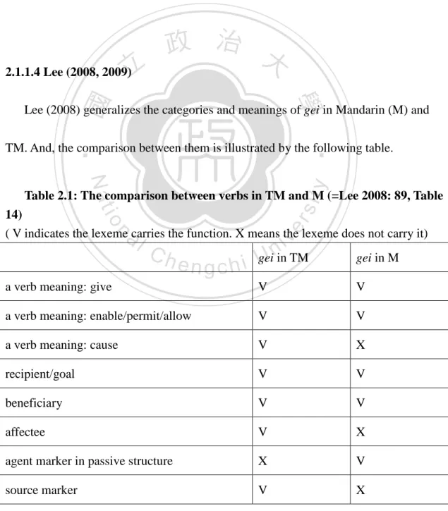 Table 2.1: The comparison between verbs in TM and M (=Lee 2008: 89, Table  14) 