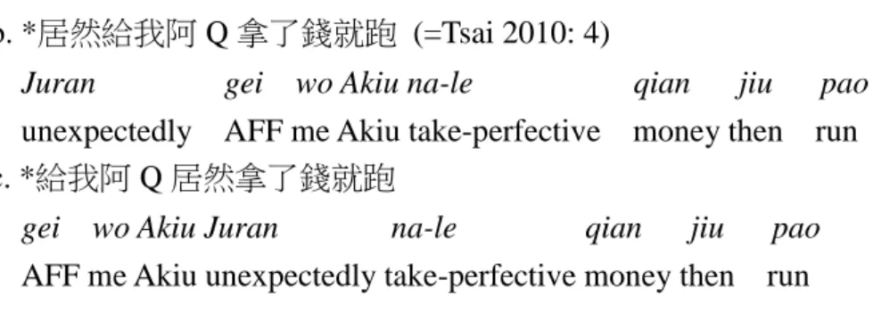 Figure 2.1 The topography of Mandarin outer affectives and benefactives 