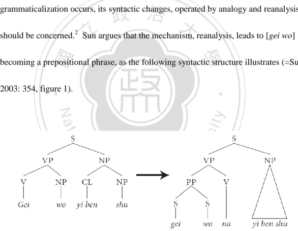Figure 2.2 The syntactic structure of gei as a verb ‘give’ and as a preposition 