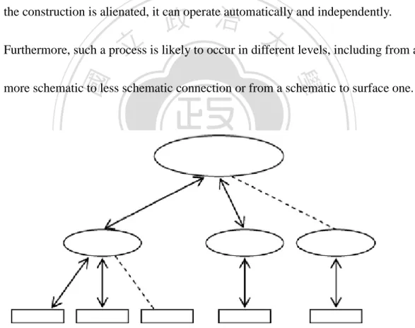 Figure 3.4 Automation. (=De Smet 2009: 1750, Figure 9.) 