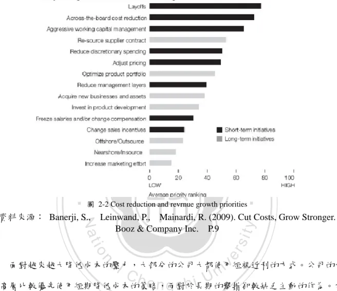 圖  2-2 Cost reduction and revrnue growth priorities 