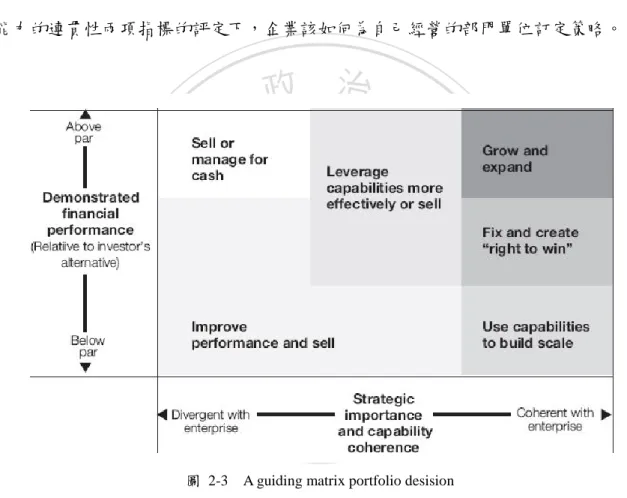 圖  2-3    A guiding matrix portfolio desision 