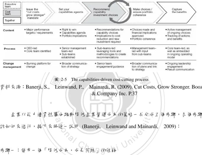 圖  2-5    The capabilities-driven cost-cutting process 
