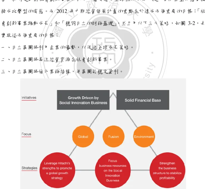 圖  3-2 2012 Mid-term Management Plan 