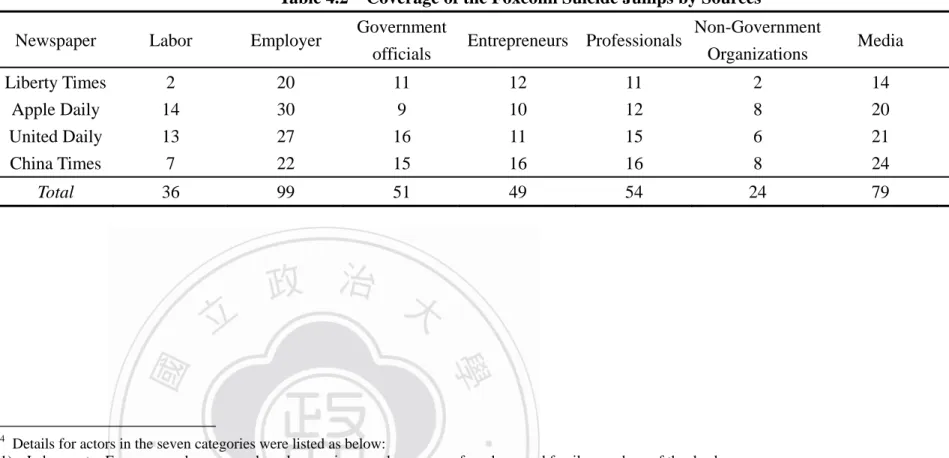Table 4.2    Coverage of the Foxconn Suicide Jumps by Sources 4