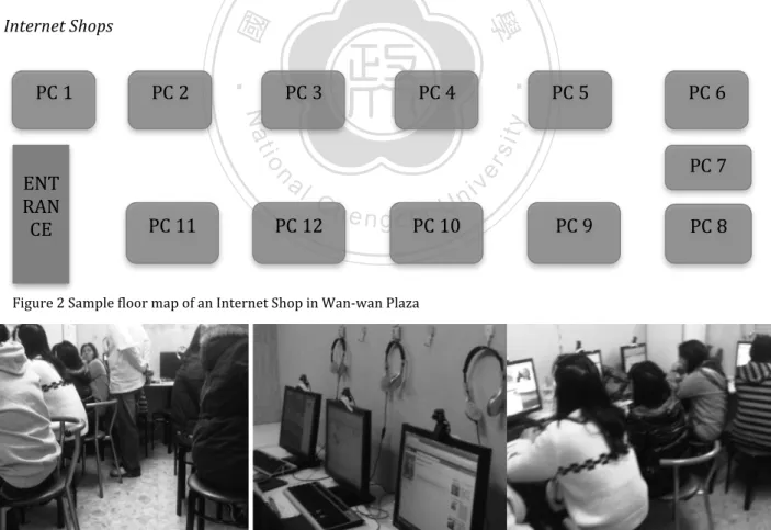 Figure	  2	  Sample	  floor	  map	  of	  an	  Internet	  Shop	  in	  Wan-­‐wan	  Plaza	  