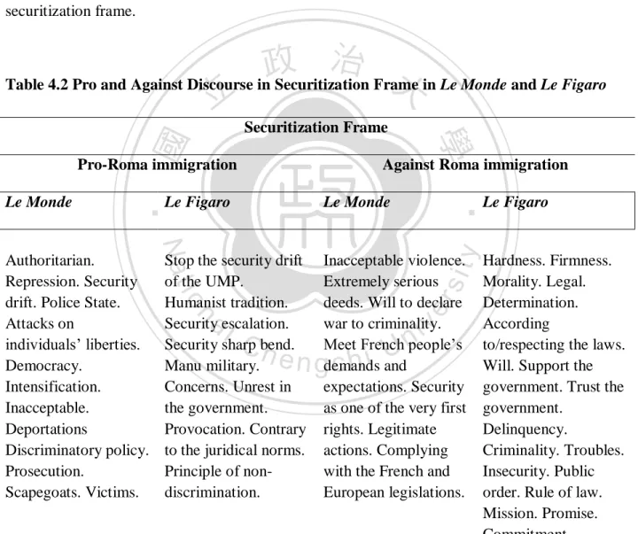 Table 4.2 presents the keywords used by both dailies for each of the interpretation of the  securitization frame
