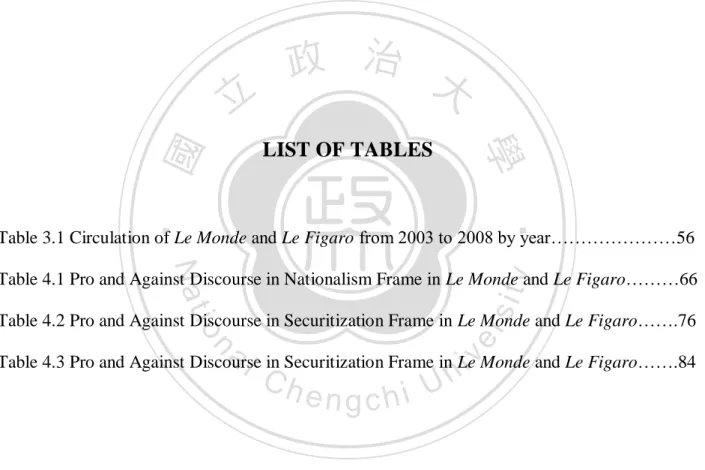 Table 3.1 Circulation of Le Monde and Le Figaro from 2003 to 2008 by year…………………56  Table 4.1 Pro and Against Discourse in Nationalism Frame in Le Monde and Le Figaro………66  Table 4.2 Pro and Against Discourse in Securitization Frame in Le Monde and Le Figa