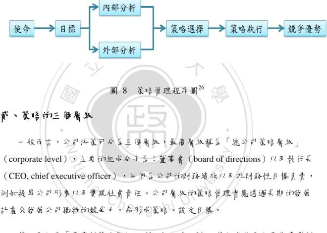 圖  8    策略管理程序圖 26 貳、策略的三個層級 