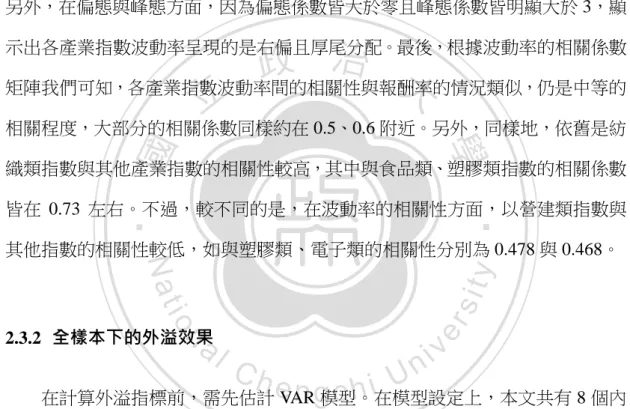 表 2-3 是指數報酬率的外溢效果表(spillover table)。我們先說明一下該表的 結構。外溢效果表共包含三大部分：變異數分解矩陣、流入流出外溢效果、總外