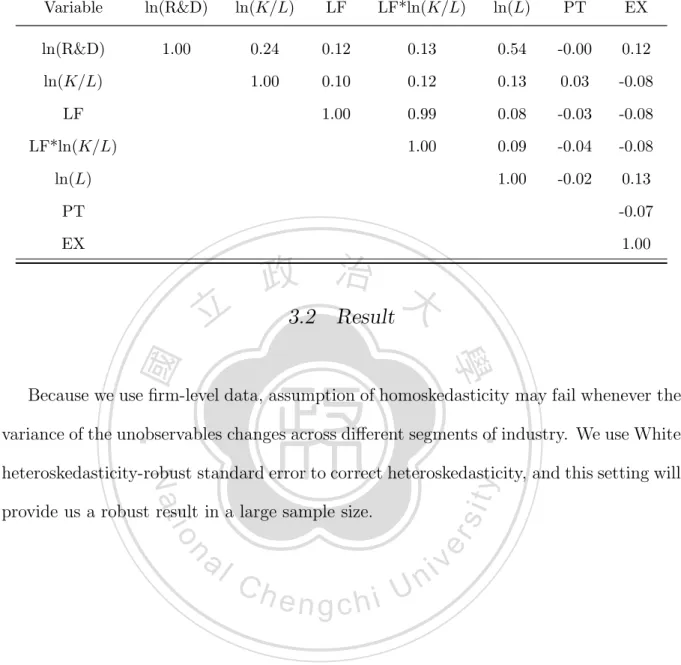 Tab. 3.4: Correlation coefficient matrix