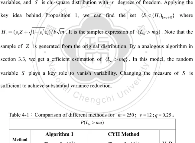 Table 4-1：Comparison of different methods for  m = 250 ;  ν = 12 ; q = 0.25 .
