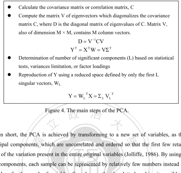Figure 4. The main steps of the PCA. 