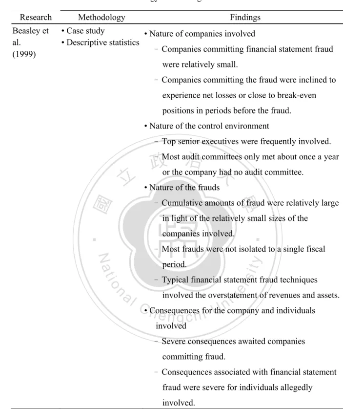 Table 1. Research methodology and findings in nature-related FFR studies. 