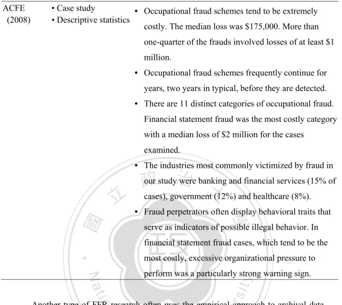 Table 2 summarizes the research methodology and findings of the FFR empirical  studies most relevant to our study