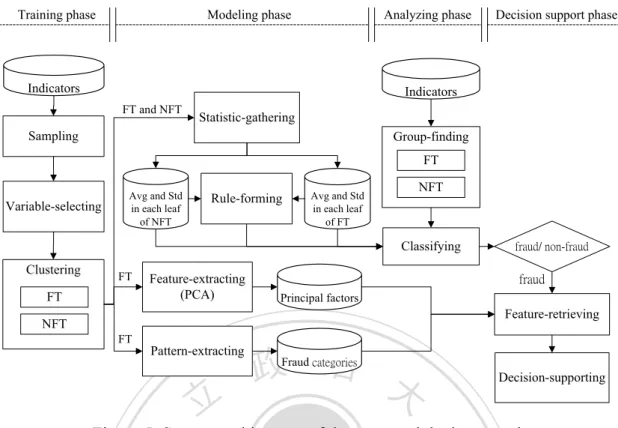 Figure 5. System architecture of the proposed dual approach. 