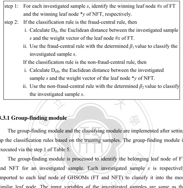Table 5. The analyzing phase. 