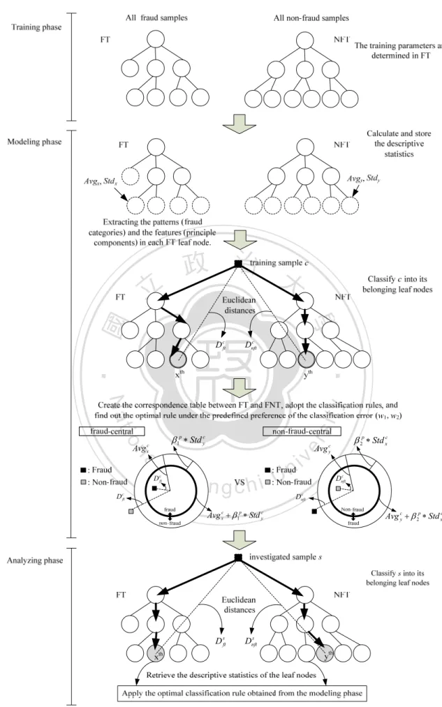 Figure 6. The classification concept of the proposed dual approach. 
