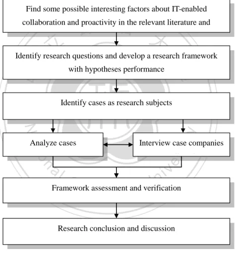 Figure 4-1-The Research Roadmap 