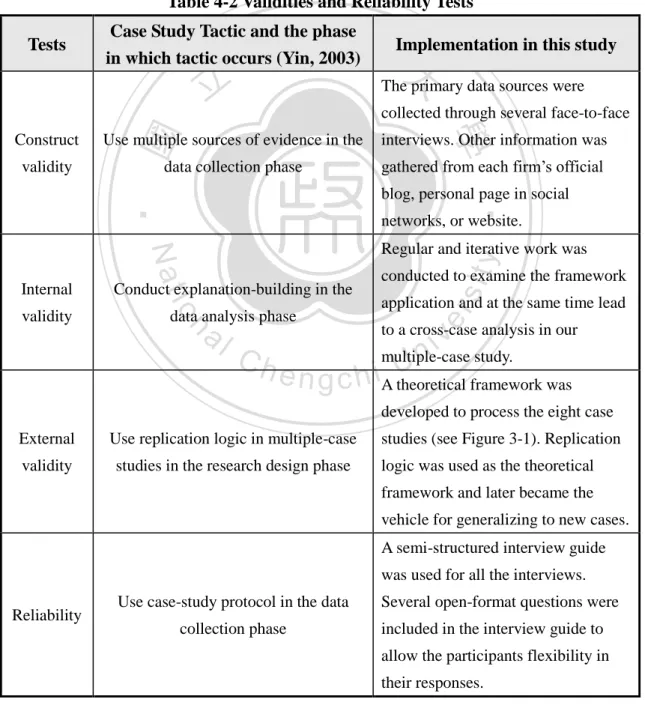 Table 4-2 Validities and Reliability Tests  Tests  Case Study Tactic and the phase 