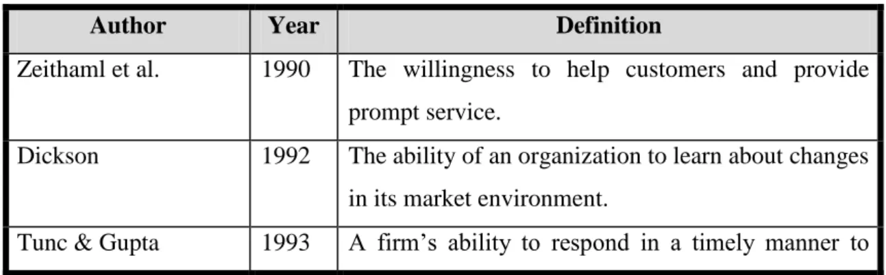 Table 2-1. Previous definitions of the Responsiveness
