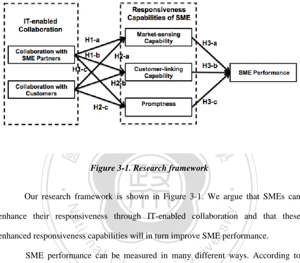 Figure 3-1. Research framework 