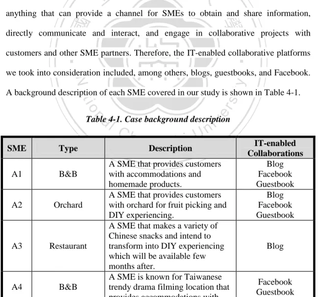 Table 4-1. Case background description 