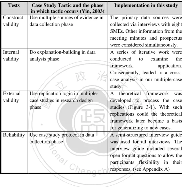Table 4-2. Validities and reliability tests 