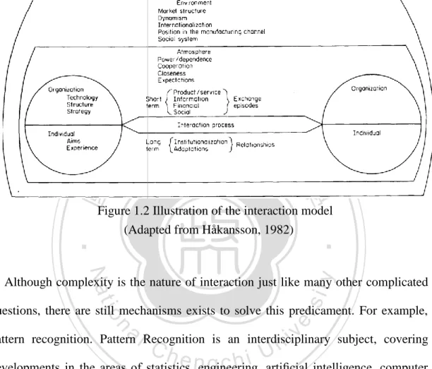 Figure 1.2 Illustration of the interaction model    (Adapted from Håkansson, 1982) 