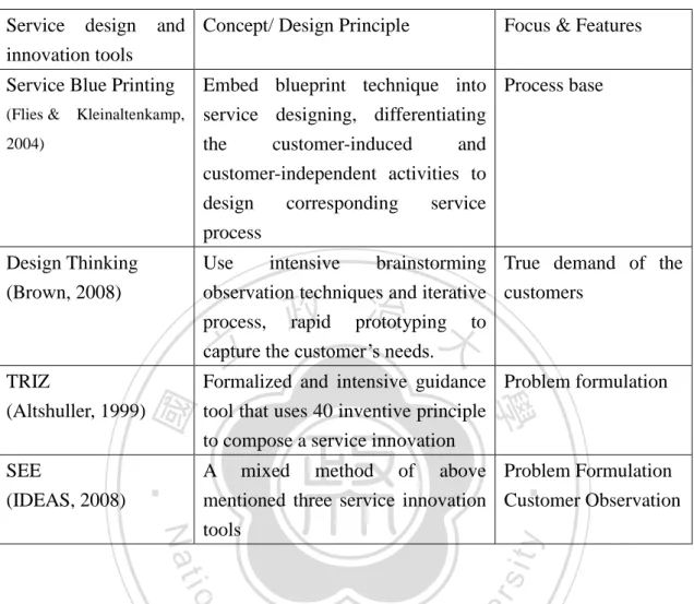 Table 2.1 Comparison of existing service design/innovation tools  Service  design  and 