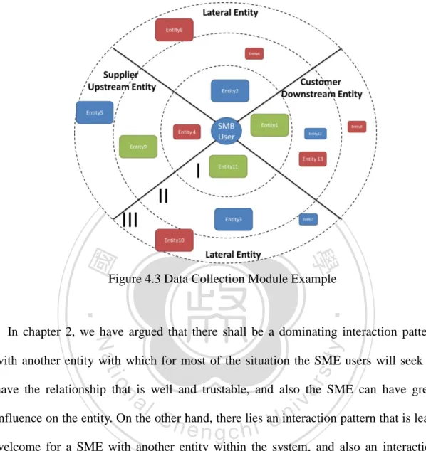 Figure 4.3 Data Collection Module Example 