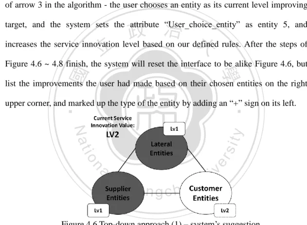 Figure  4.6,  4.7,  4.8,  4.9  illustrate  the  example  just  mentioned,  and  Figure  4.10  provides  the  algorithm