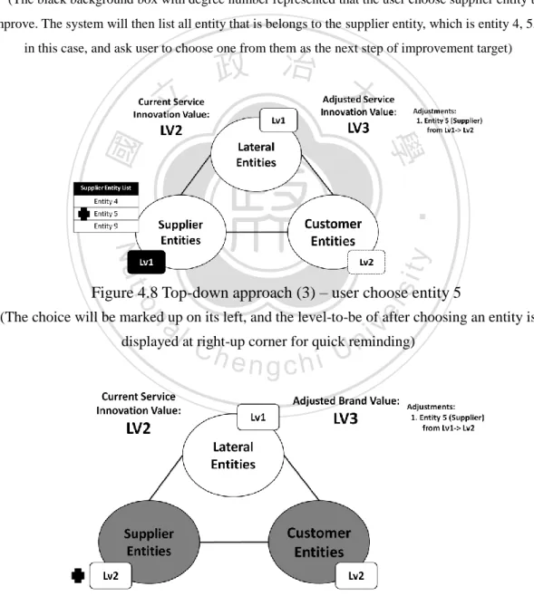 Figure 4.8 Top-down approach (3) – user choose entity 5 