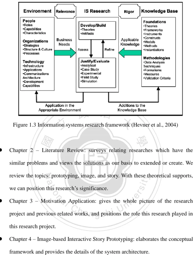 Figure 1.3 Information systems research framework (Hevner et al., 2004) 
