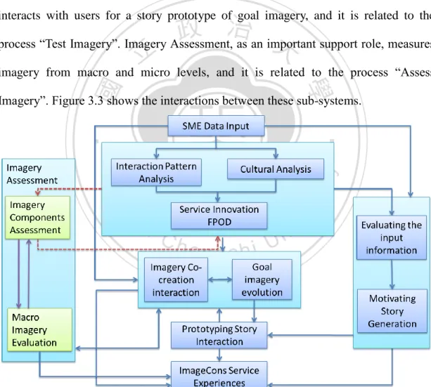 Figure 3.3 Information Flow in imageCons System 