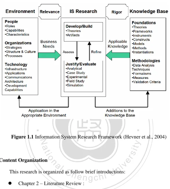 Figure 1.1 Information System Research Framework (Hevner et al., 2004) 