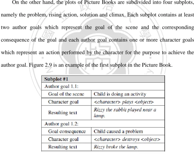 Figure 2.9 The example of the Picture Book (Solis et al, 2009)