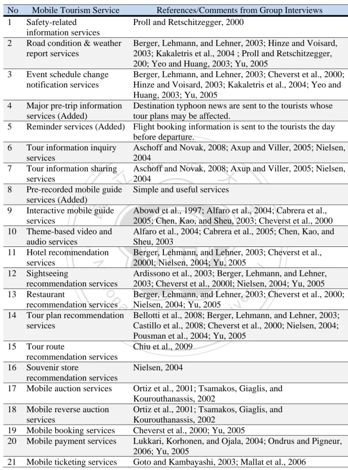 Table 1. Revised List of B2C Mobile Tourism Services 