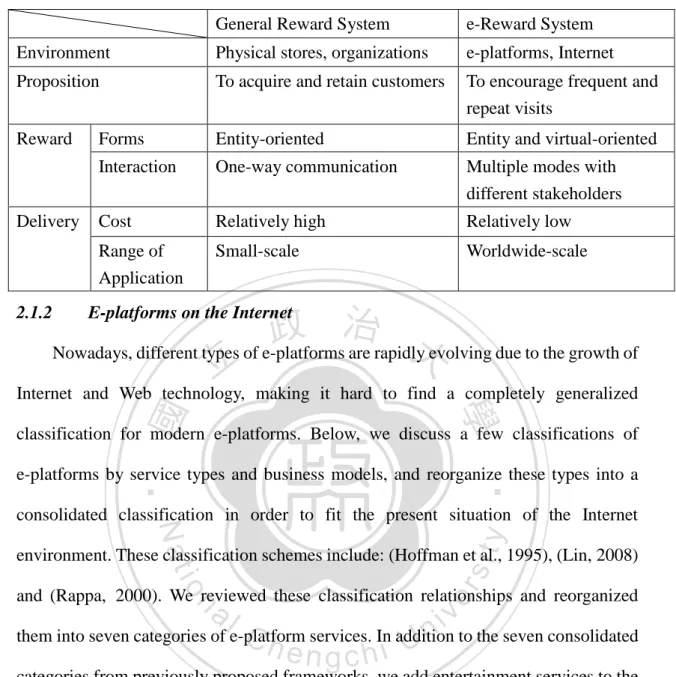 Table 1    Differences between general reward systems and e-reward systems  General Reward System  e-Reward System  Environment  Physical stores, organizations  e-platforms, Internet  Proposition  To acquire and retain customers    To encourage frequent an