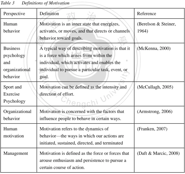 Table 3    Definitions of Motivation     