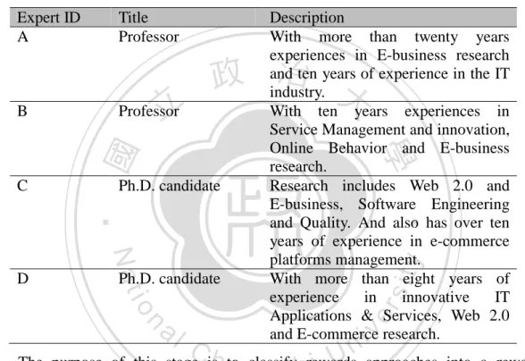 Table 6    Characteristics of participants in expert interviews. 