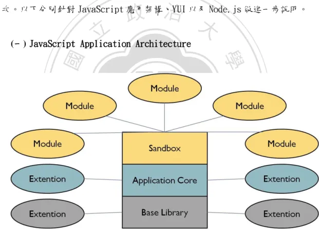 圖 十三 JavaScript 應用架構 