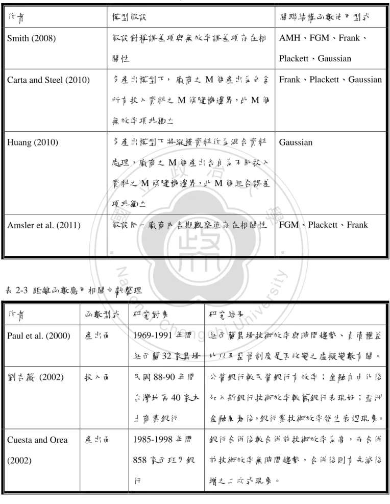 表 2-3  距離函數應用相關文獻整理  作者  函數型式  研究對象  研究結果  Paul et al. (2000)  產出面  1969-1991 年間 紐西蘭 32 家農場  紐西蘭農場技術效率與時間趨勢、負債權益 比以及監管制度是否改變之虛擬變數有關。  劉杏薇  (2002)  投入面  民國 88-90 年間 台灣地區 40 家本 土商業銀行  公營銀行較民營銀行有效率；金融自由化後加入新銀行技術效率較舊銀行表現好；亞洲 金融風暴後，銀行業技術效率發生衰退現象。  Cuesta and Or