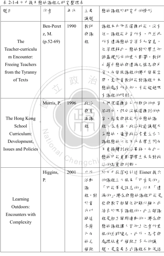 表 2-1-4 文中提及懸缺課程之研究整理表  題目  作者  年代  主要 議題  懸缺課程於研究中的情形  The  Teacher-curriculu m Encounter:  Freeing Teachers  from the Tyranny 