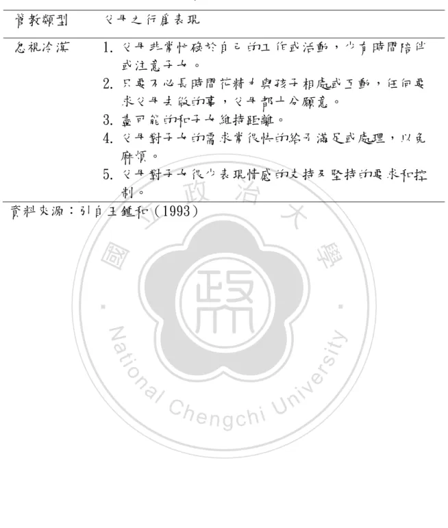 表 5  Maccoby &amp; Martin 不同管教類型中，父母之行爲表現（續）  管教類型  父母之行爲表現  忽視冷漠  1. 父母非常忙碌於自己的工作或活動，少有時間陪伴 或注意子女。  2