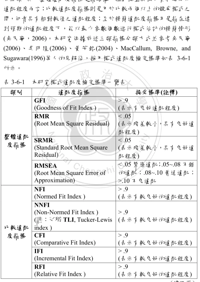 表 3-6-1  本研究模式適配度檢定標準一覽表 
