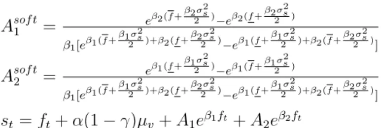 Figure 3: Exchange Rate Dynamics: Krugman model
