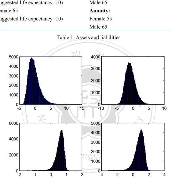 Figure 1: The profit functions on the liability side 